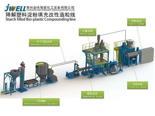 金纬机械,塑料改性成套装备专业供应商